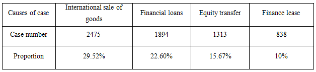 《江苏法院涉外商事审判（2014-2019）》白皮书