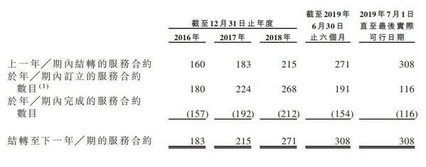 新加坡清洁服务供应商Hygieia Group递表港交所 公营业务收益稳步增长