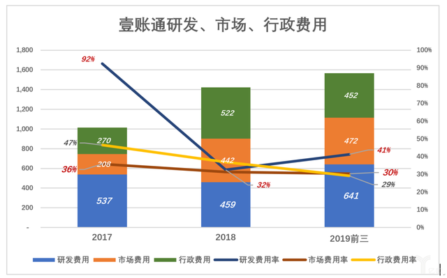 平安“嫡子”赴美国上市，动机何在？