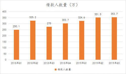 信也科技研究报告：从金融中介服务到科技赋能“风口”上的信也科技