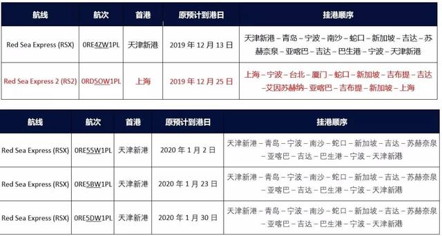 最新各大船公司THC费率调整和停航通知，附：各船公司LSS征收通知