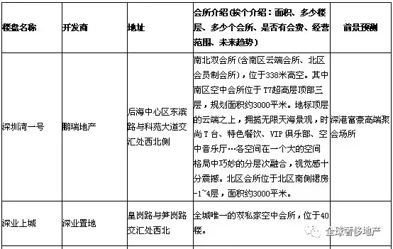 深圳顶豪的“会所免费午餐”结束，从一个极端到另一个极致