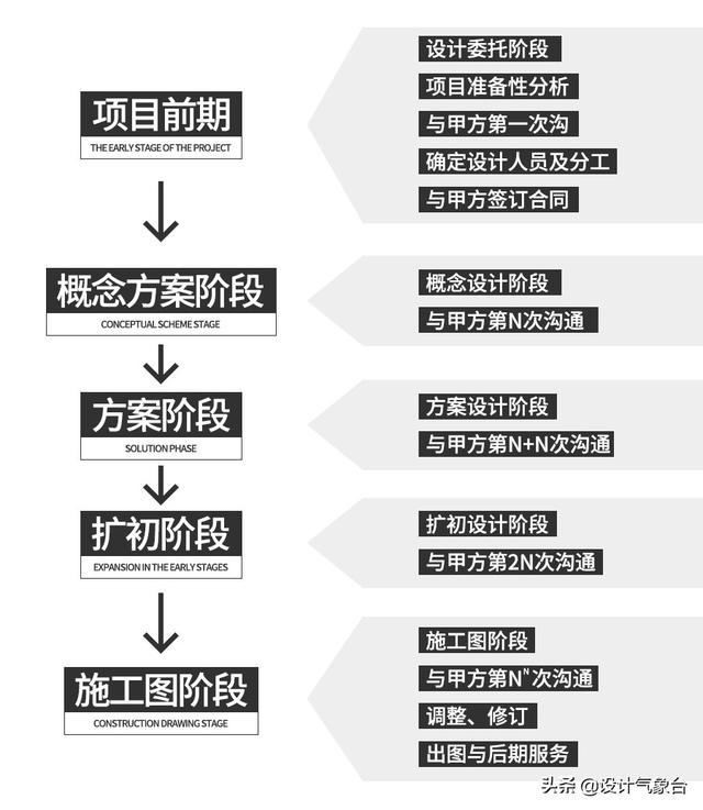 毕业1年奖金32万？那个97年的学妹到底做了多少方案啊