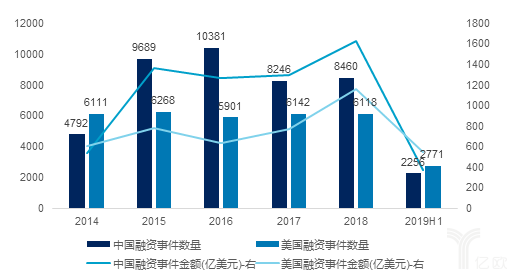 金融壹账通高调出海，外资银行地位飙升