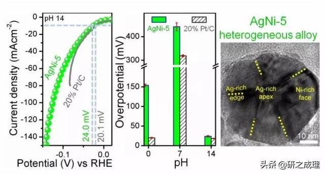 催化周报：Nature子刊、JACS、Angew大合集