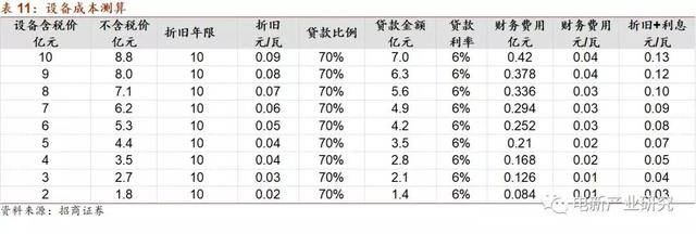 产业化加速 HIT正酝酿着突破