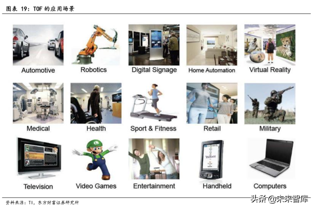 TOF行业前瞻报告：TOF有望成为3D感测主流方案