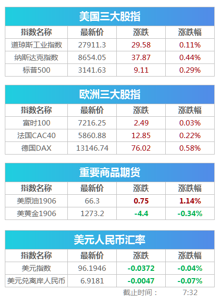 盘前必读丨美联储按兵不动，深圳力推创业板注册制改革