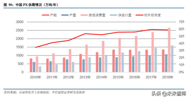 石油化工行业研究与2020年投资策略（62页）