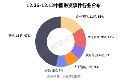 全球投融资周报：1999元5G手机已出；华勤通讯完成超10亿B轮融资