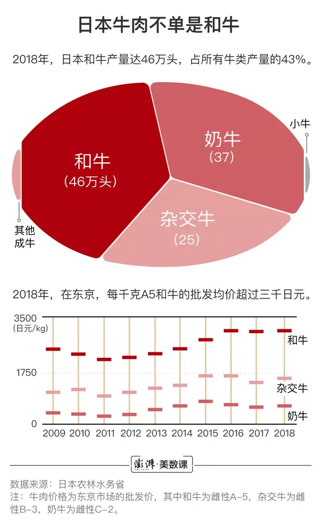 你吃的洋牛肉都是哪儿来的？