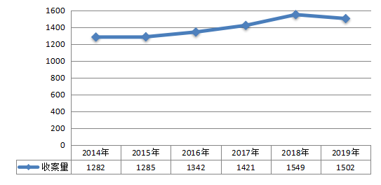 《江苏法院涉外商事审判（2014-2019）》白皮书