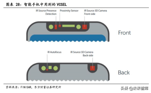 TOF行业前瞻报告：TOF有望成为3D感测主流方案