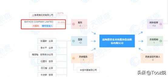 日卖4.57个亿、粮油市场一哥拟上市，但大股东却是外国企业