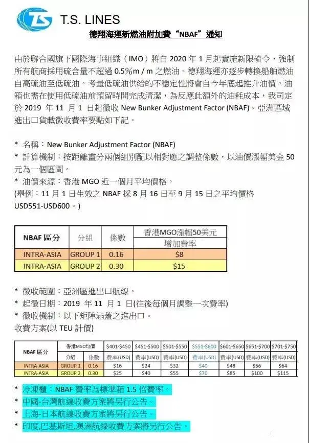 东莞国际物流漕帮 最新各大船公司THC等费率调整和停航通知汇总