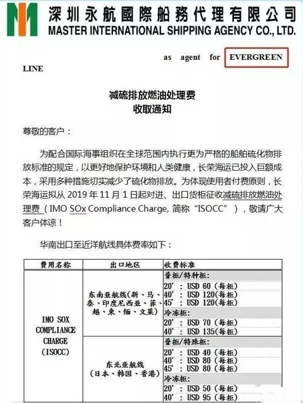 最新各大船公司THC费率调整和停航通知，附：各船公司LSS征收通知