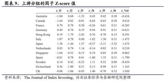 全球区域配置框架：构建全球FOF型ETF