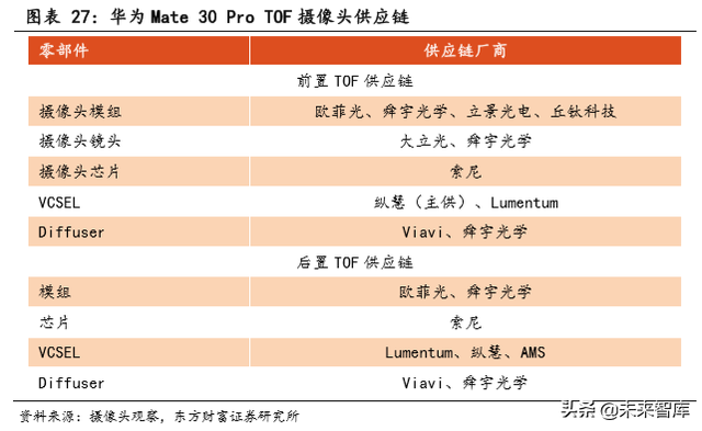 TOF行业前瞻报告：TOF有望成为3D感测主流方案