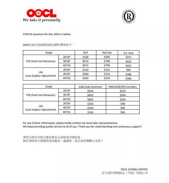 最新各大船公司THC费率调整和停航通知，附：各船公司LSS征收通知