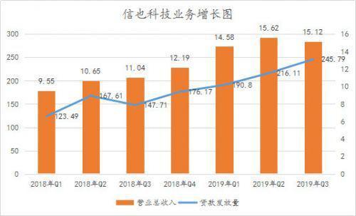 信也科技研究报告：从金融中介服务到科技赋能“风口”上的信也科技