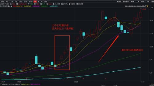 飙升200亿，这个板块火了！最大“黑马”注入 龙头股强势涨停