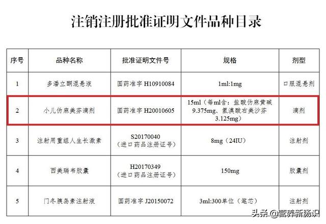 阿尔兹海默症新药上市和二甲双胍被质疑，想到我们需要的“大药”