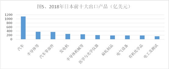 美国和日本差距有多大？为了汽车，日本放弃未来30年！美日生死暗战给中国警示