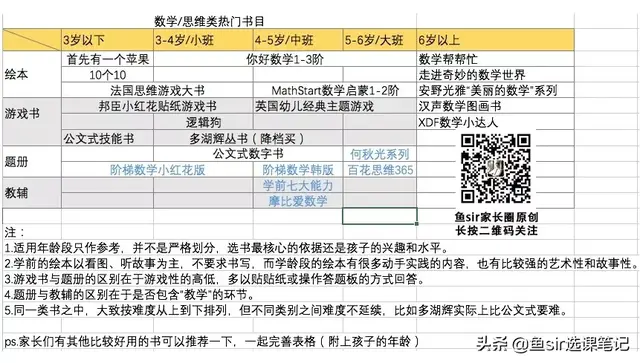 年末盘点：8套网红数学思维教材亲测对比，你家孩子在用哪套？