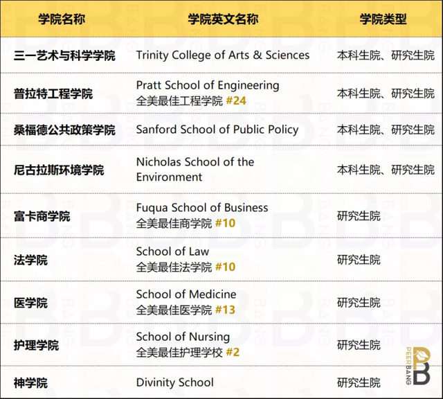 杜克大学：不要求SAT的全美前10的大学，申请攻略了解一下？