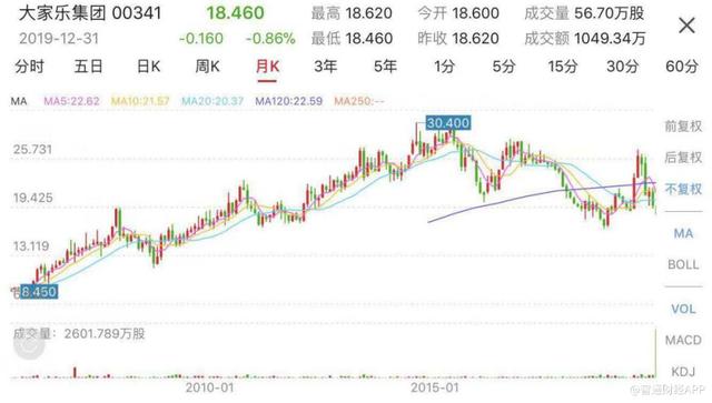 2019年港式连锁餐厅：一扇业绩“罗生门”，一把“北上泪”