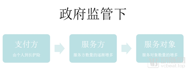 关系你我养老！受政策推动的长期护理保险是啥？美国日本这么做