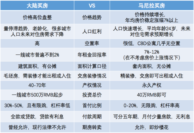 带你全面了解菲律宾房产投资，建议收藏！（下）