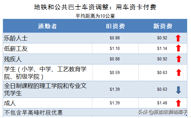 今天！新加坡地铁又坏了，场面拥挤叫苦声连天...