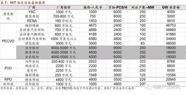 产业化加速 HIT正酝酿着突破