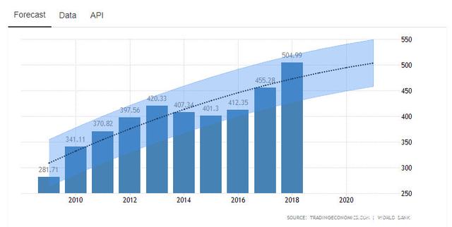 泰国房产投资未来趋势，2020年还会一直涨涨涨吗？