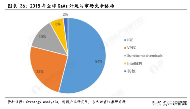 TOF行业前瞻报告：TOF有望成为3D感测主流方案