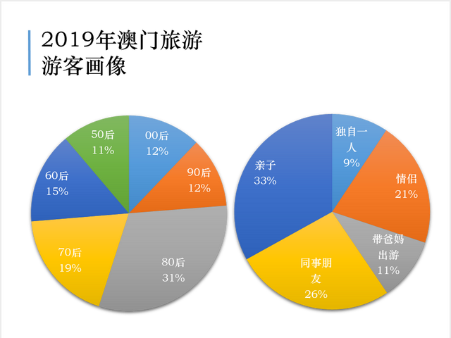 大数据揭秘澳门最受欢迎景点top10，新濠天地排第一
