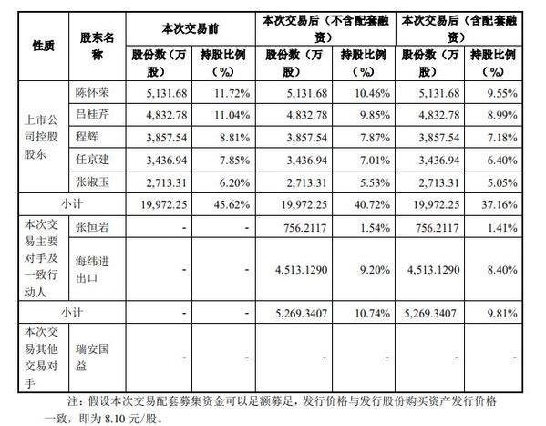 深市上市公司公告（12月13日）