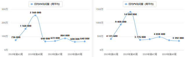 交易所周报 | 地方上中小型交易所或成监管‘首选’打击对象；新加坡将开放交易所牌照申请（12.16-12.22）