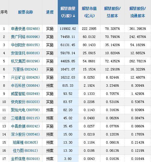 A股头条：国内多家大型铜冶炼企业计划联合减产 券商IPO业务排行榜出炉