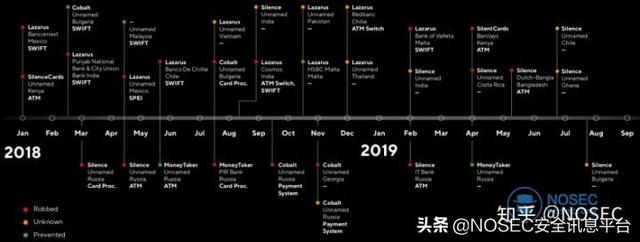 “百花齐放”的全球黑客组织
