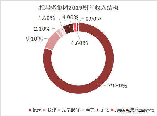 走进日本快递龙头企业——雅玛多GATEWAY关西物流转运基地