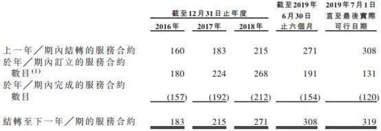 新股消息 | 新加坡清洁服务供应商Hygieia Group二次闯关港交所成功