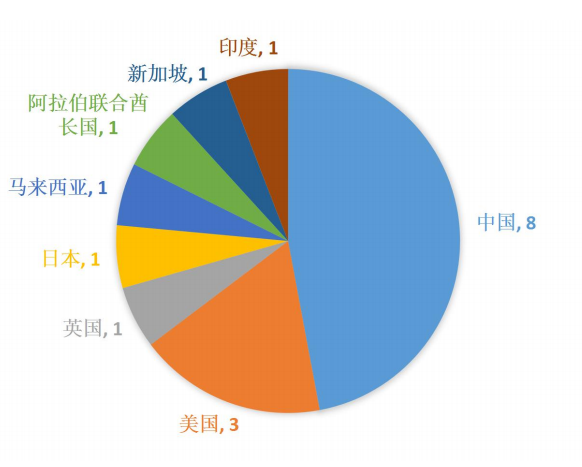 零壹投融资周报：上周23家金融科技公司共计获得约455.9亿元融资