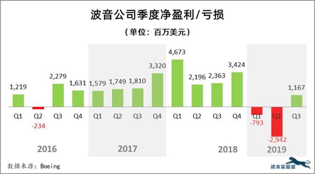 回顾2019年，有哪些最值得反思的商业风险和教训？