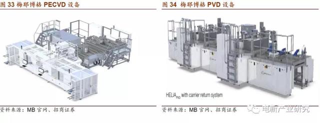 产业化加速 HIT正酝酿着突破