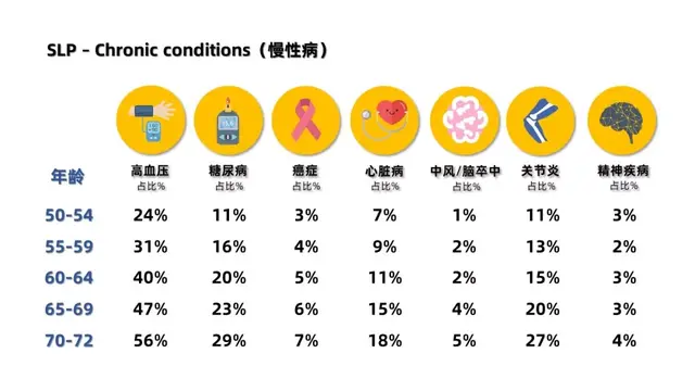 你为养老做好准备了吗？充分享受退休生活看看新加坡