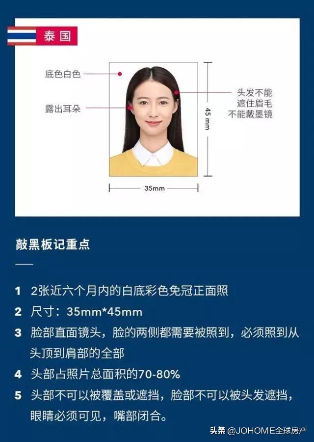 2020最新各国签证照片要求，速度收藏