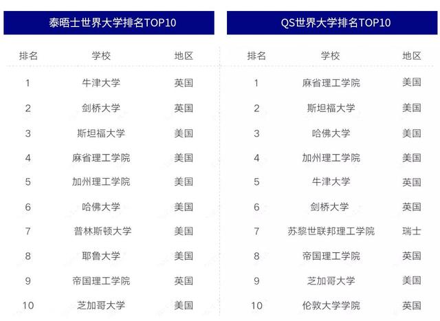 QS亚洲大学排名发布：顶级券商Target School 原来是这些学校