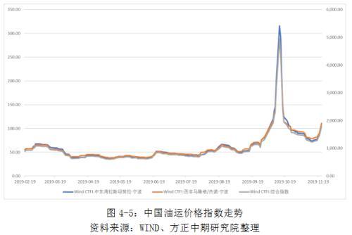 IMO限硫令降至 高硫燃料油仍有望涅槃重生